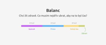 Co musim nejdřív ubrat, aby byl čas na zdraví?