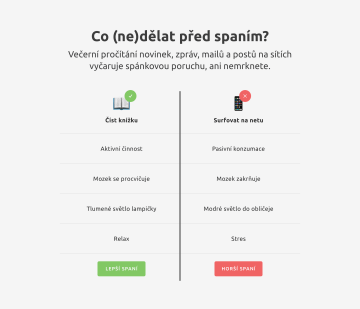 Co (ne)dělat před spaním?