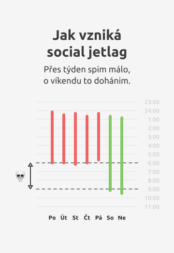 Jak vzniká social jetlag