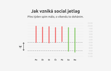 Jak vzniká social jetlag