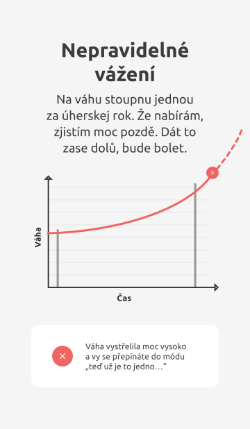 Nepravidelné vážení