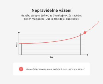 Nepravidelné vážení