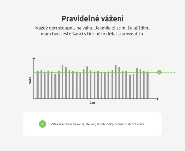 Pravidelné vážení